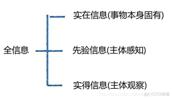 信息资源管理【一】之 信息资源管理基础_信息技术_27