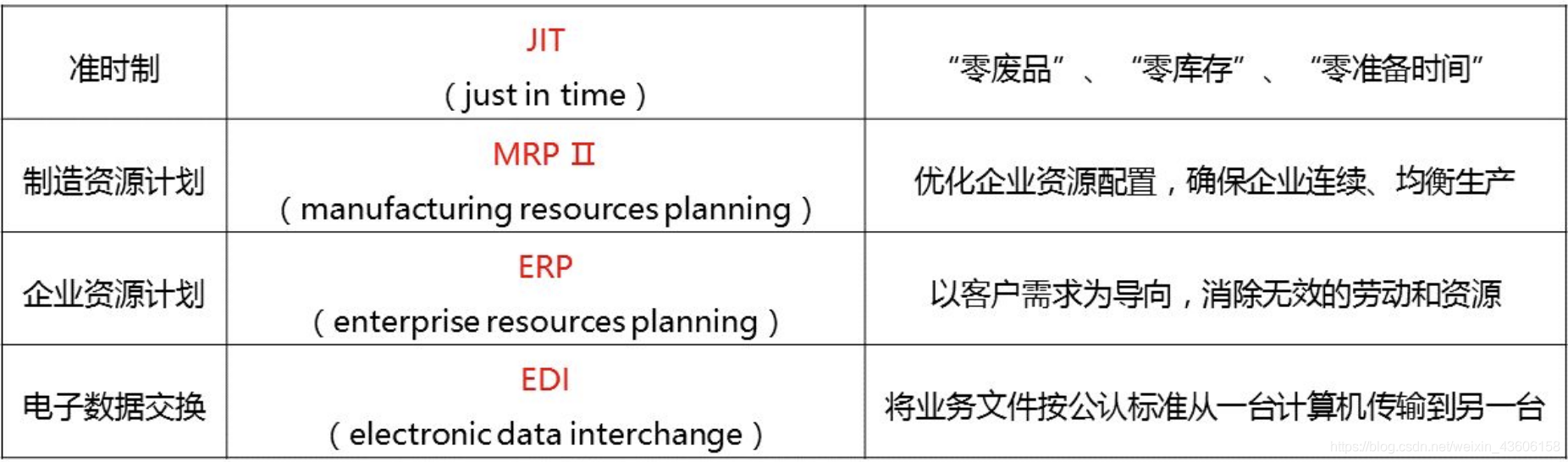 网络经济与企业管理【一】之企业管理概论_网络经济_36