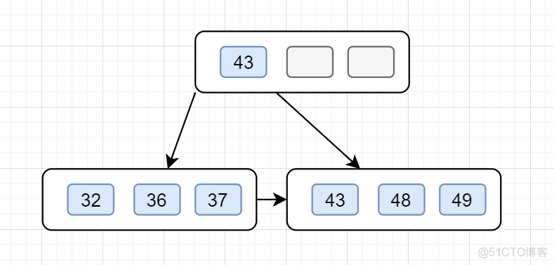 可能是将MySQL索引底层讲的最清楚的文章_MySQL_08