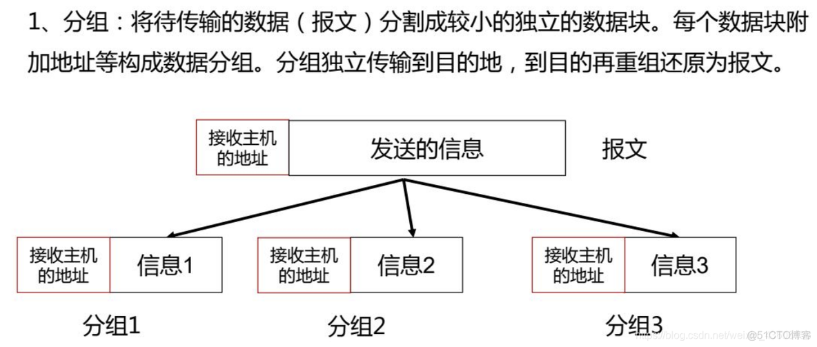 计算机网络原理【一】之 计算机网络概述_网络技术_51