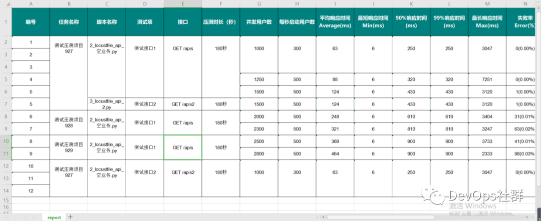 python3 openpyxl操作excel_python3 openpyxl_28