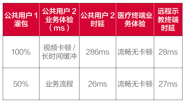 新昌人民医院5G MEC切片专网_边缘计算_04