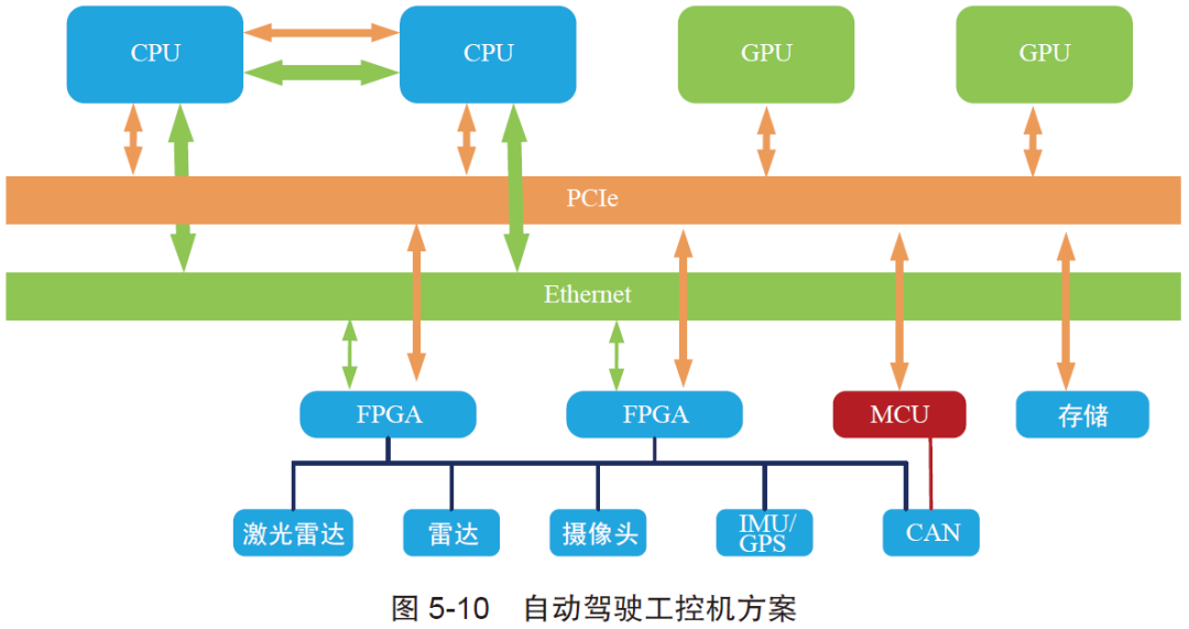 边缘计算在自动驾驶中的应用场景丨边缘计算阅读周_边缘计算_06