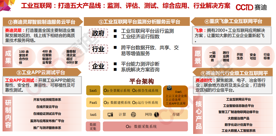 155页PPT，《中国“新基建”发展研究报告》_边缘计算_152