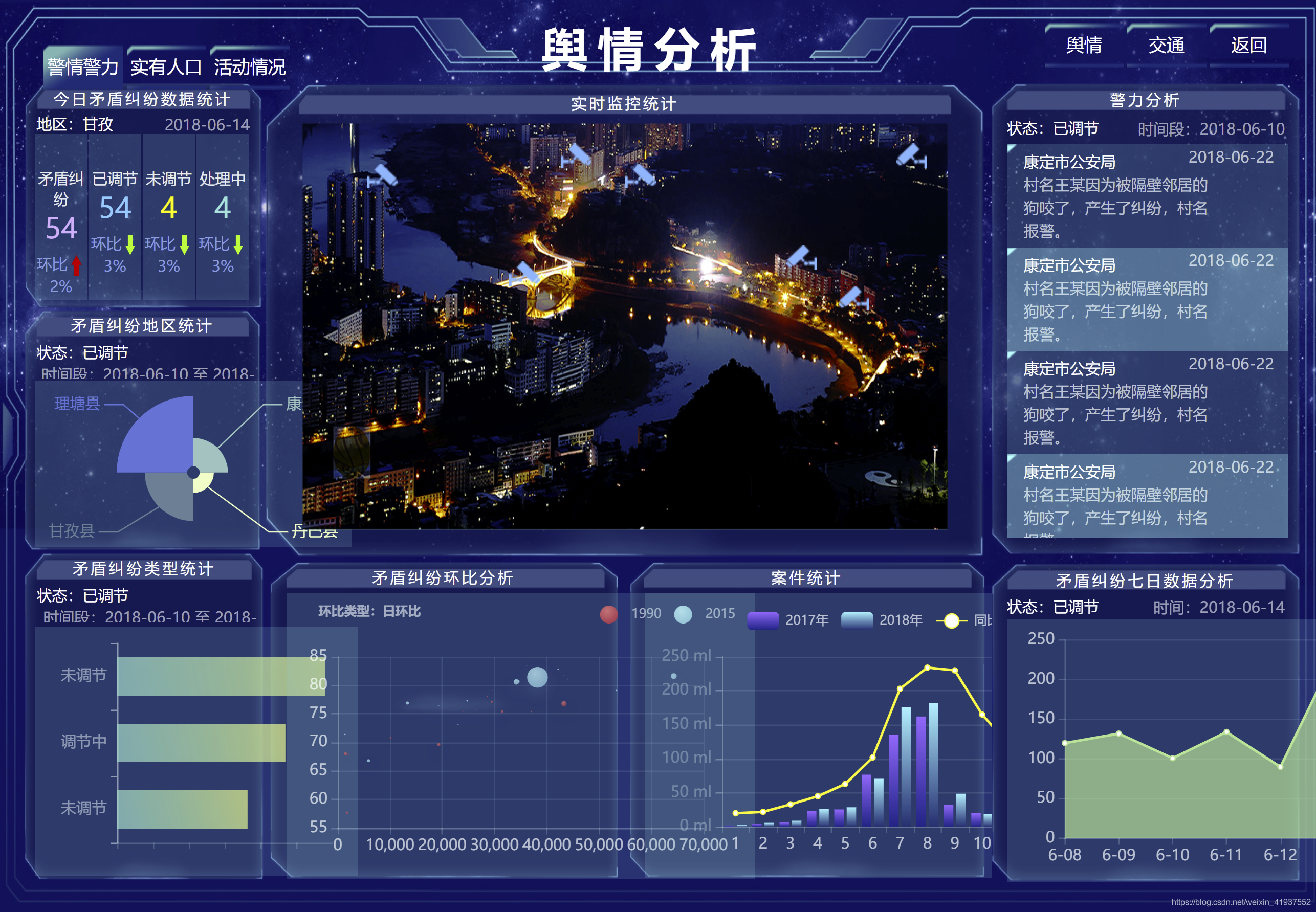 【ECharts系列|02可视化大屏】 舆情分析，人口分析及警情警力活动情况的实现【上篇】_ECharts_03