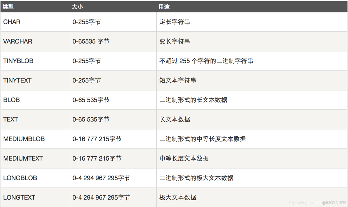 MySQL之——数据库的基本操作_数据库_03