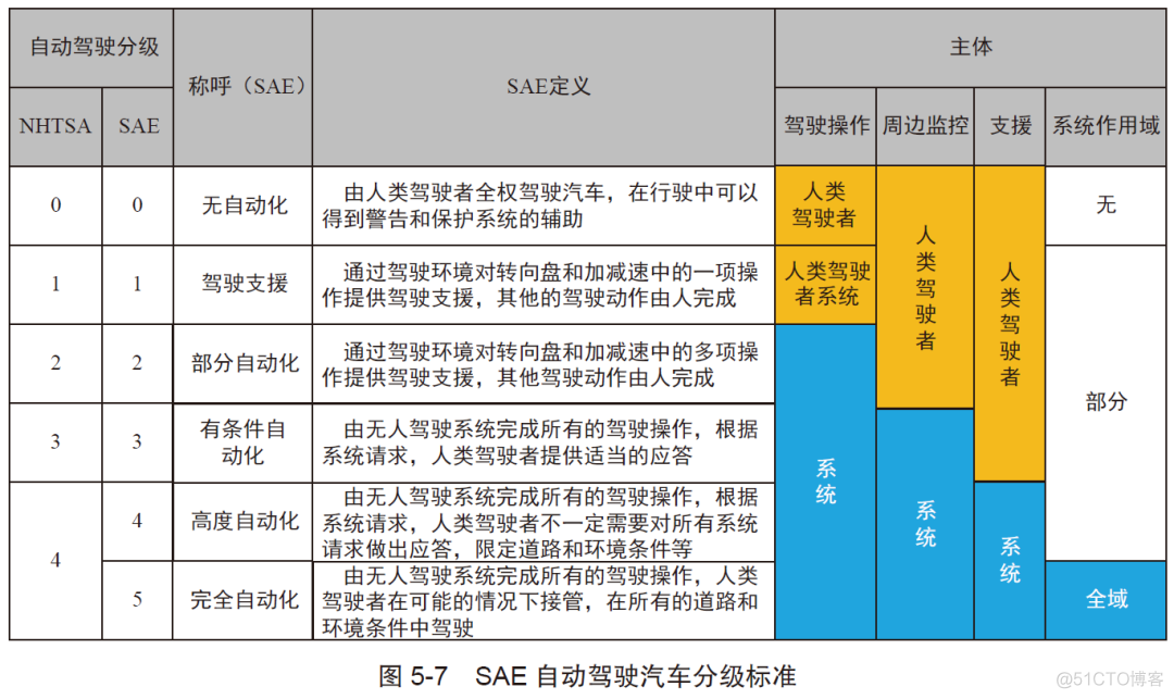 边缘计算在自动驾驶中的应用场景丨边缘计算阅读周_边缘计算_03