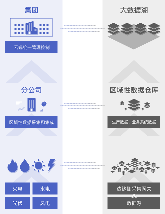 白山数聚蜂巢敏捷集成助力能源企业数字化转型_边缘计算_04