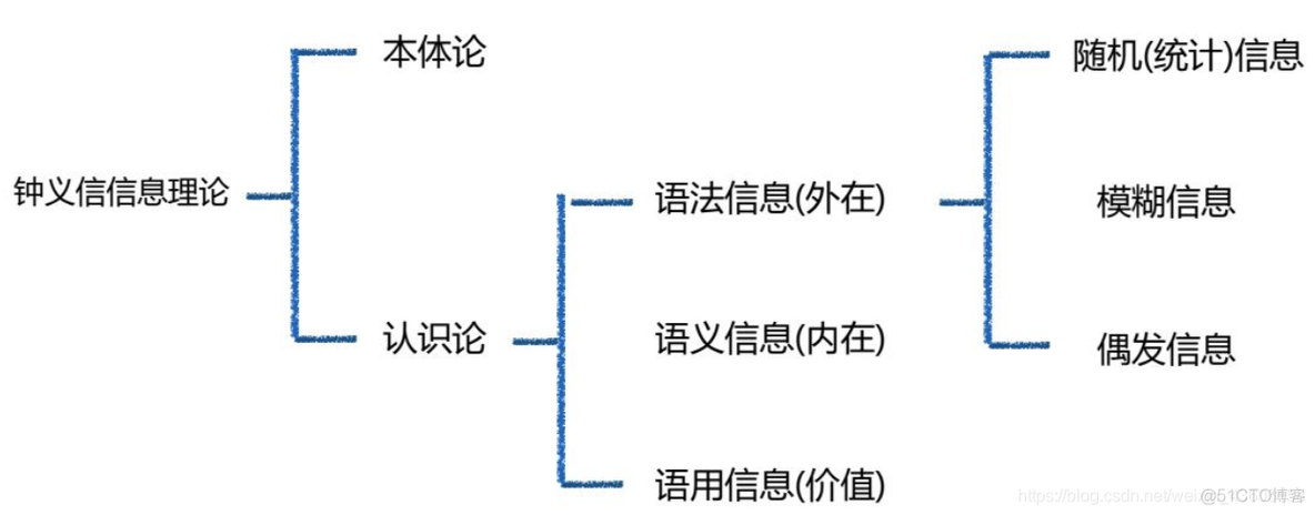 信息资源管理【一】之 信息资源管理基础_信息技术_25