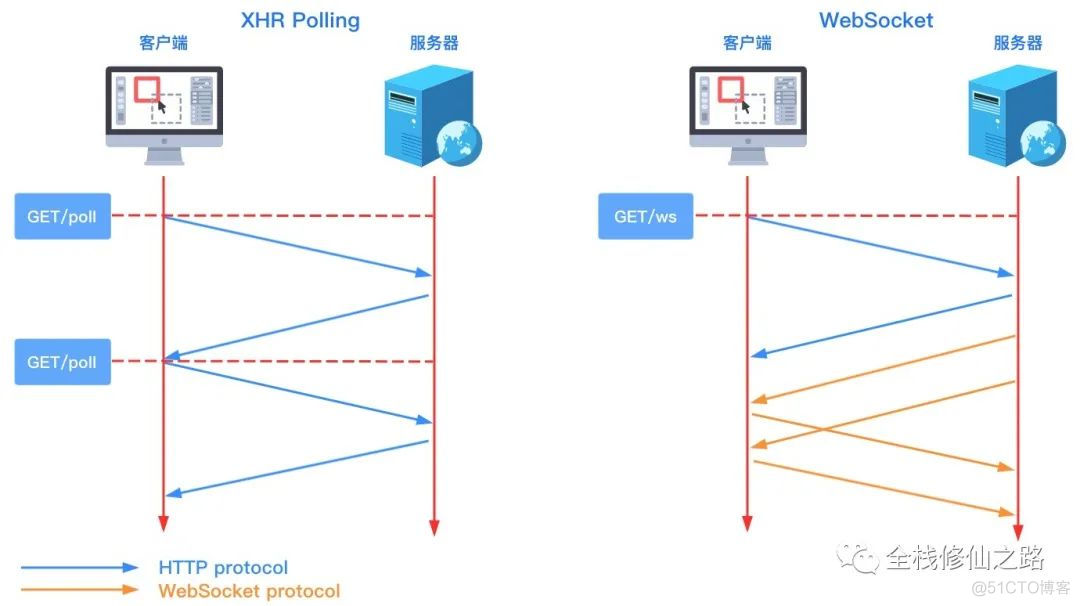 你不知道的 WebSocket_闲谈_03