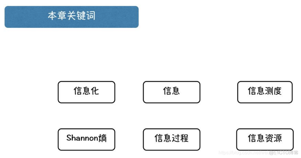 信息资源管理【一】之 信息资源管理基础_信息技术_47