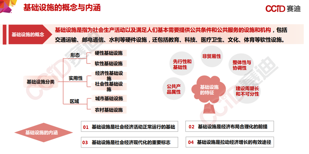 155页PPT，《中国“新基建”发展研究报告》_边缘计算_05