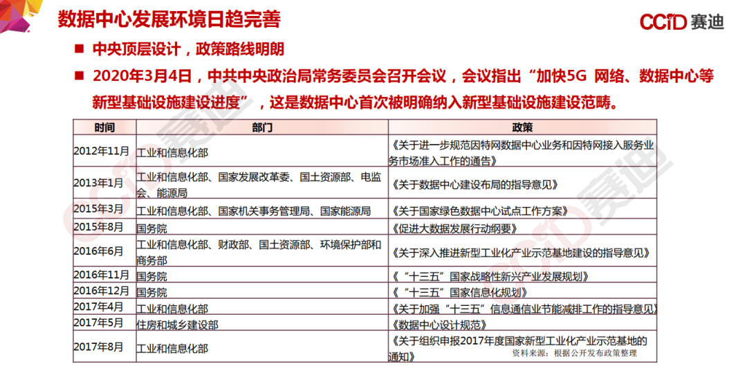 155页PPT，《中国“新基建”发展研究报告》_边缘计算_40