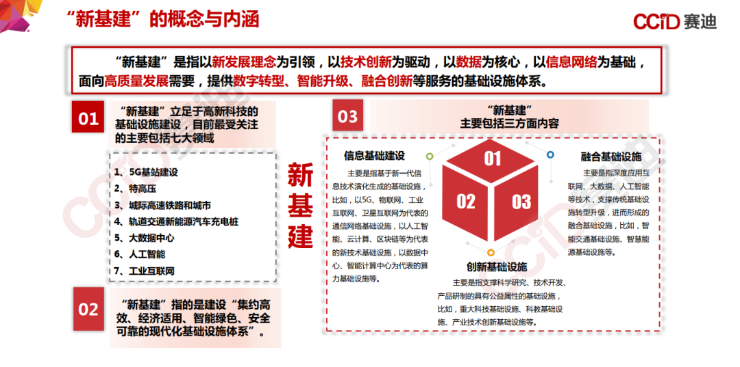 155页PPT，《中国“新基建”发展研究报告》_边缘计算_06