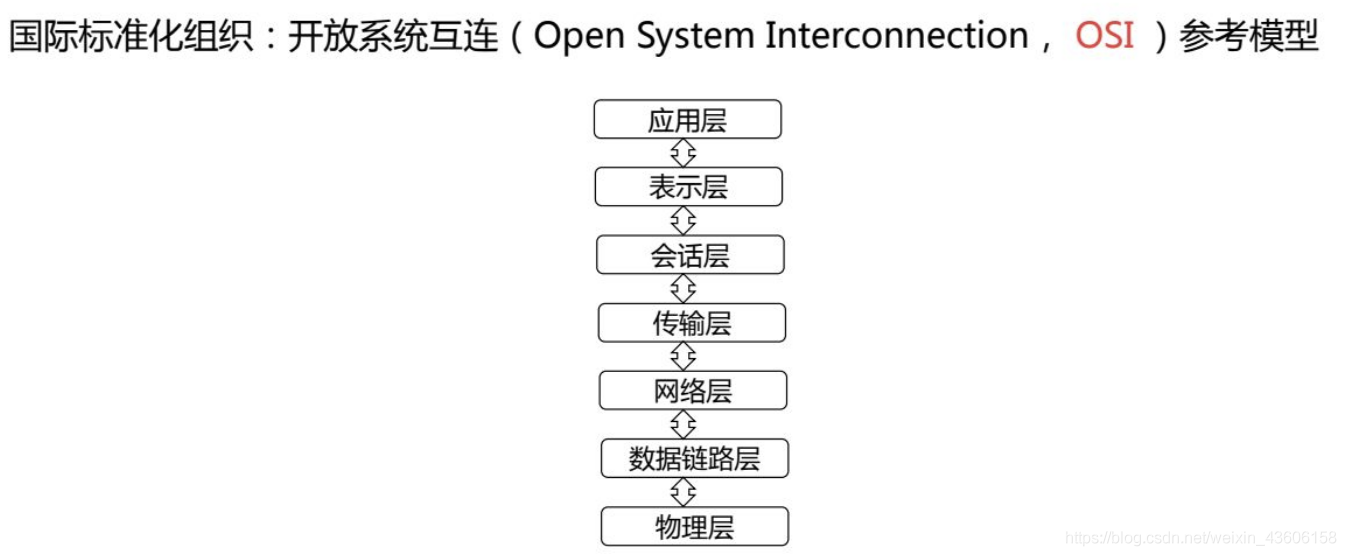 计算机网络原理【一】之 计算机网络概述_计算机网络_73