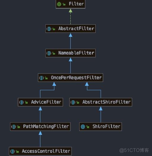 CVE-2020-13933: Apache Shiro 权限绕过漏洞分析_漏洞修复_06