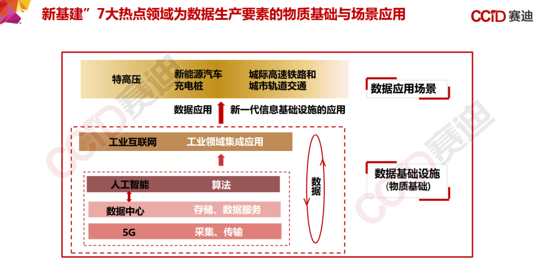 155页PPT，《中国“新基建”发展研究报告》_边缘计算_08