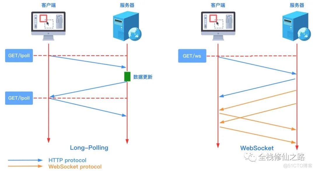 你不知道的 WebSocket_闲谈_17