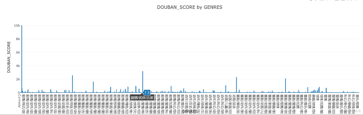 对豆瓣电影进行可视化分析_数据_14