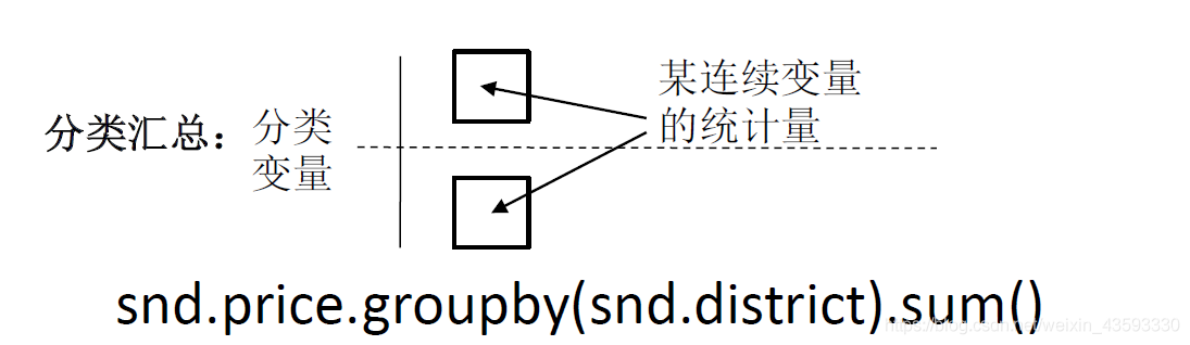 数据分析__描述性统计分析_深度学习_22