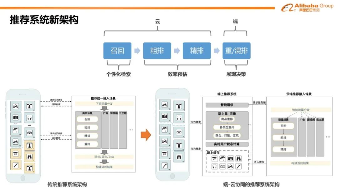 EdgeRec：边缘计算在推荐系统中的应用_边缘计算_03