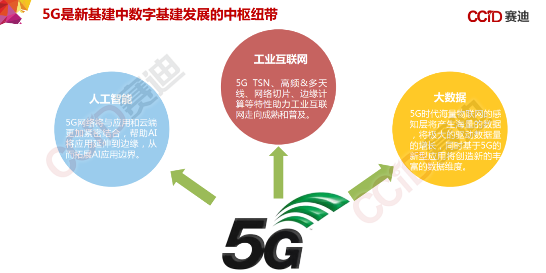 155页PPT，《中国“新基建”发展研究报告》_边缘计算_17