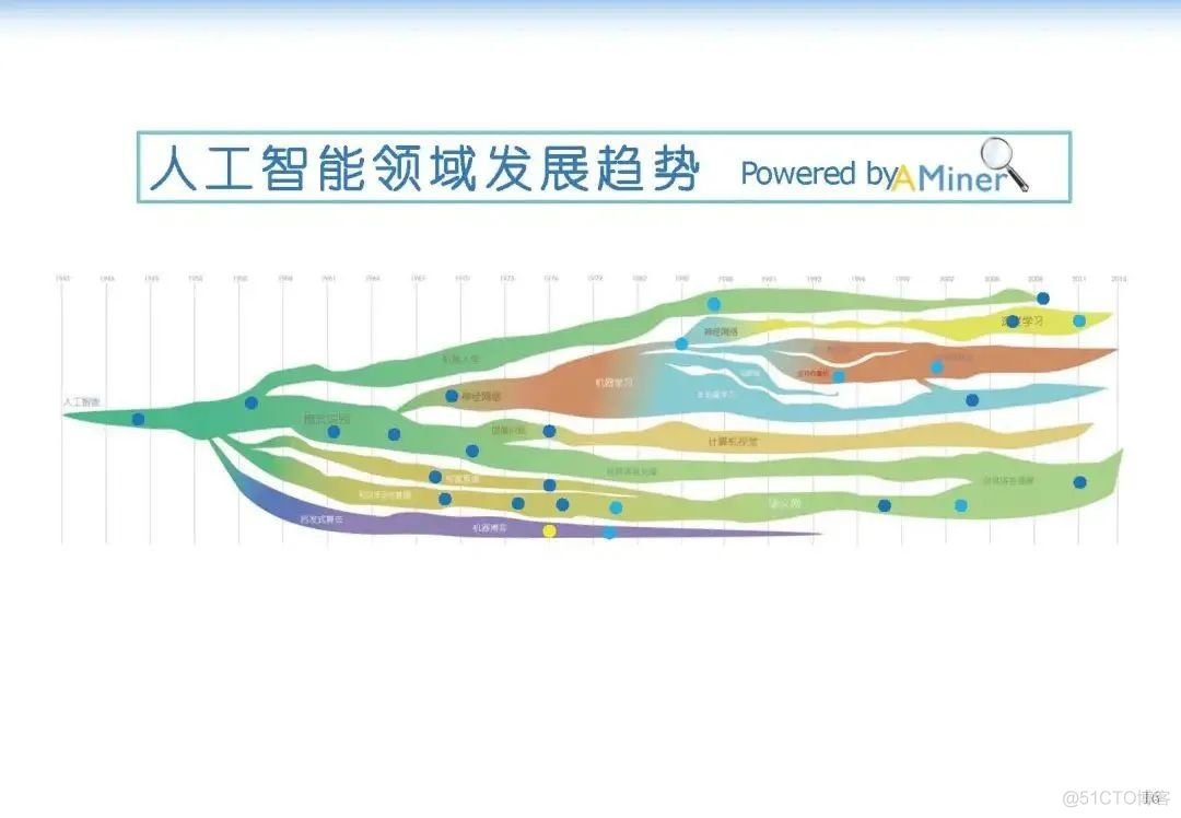 清华大学教授：唐杰——深度分析：人工智能的下个十年_人工智能_17