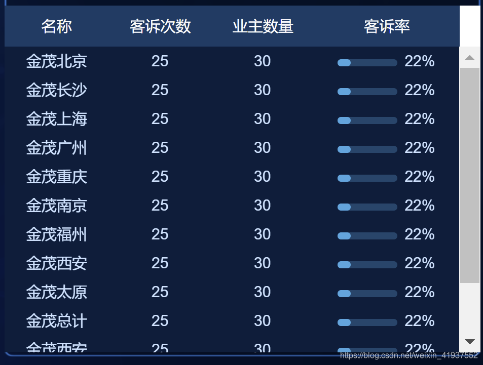 elementui去掉表格所有边框_elementui教程