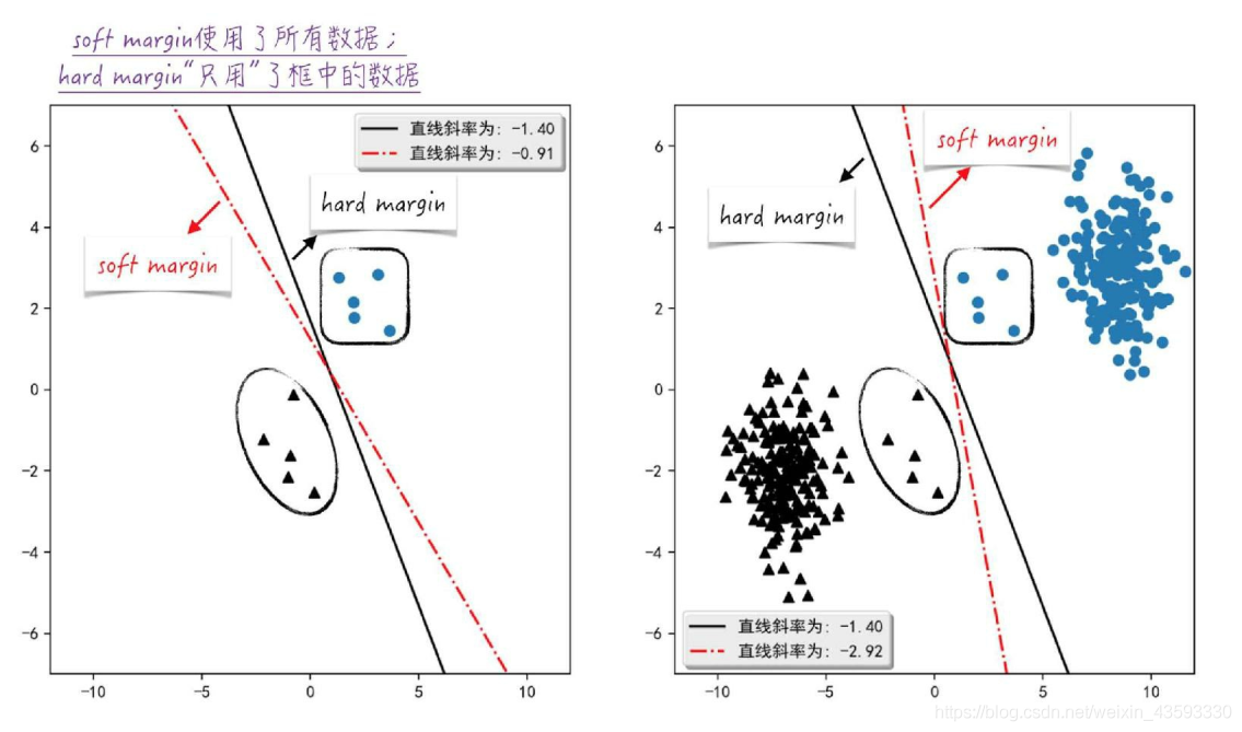 支持向量机SVM_支持向量机SVM_09