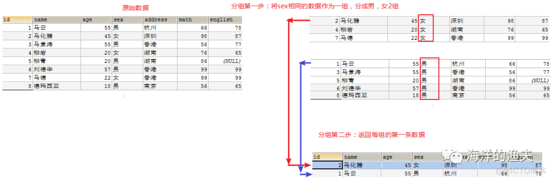 基础SQL-DQL语句-条件查询-排序-聚合函数-分组-limit语句_经验分享_13