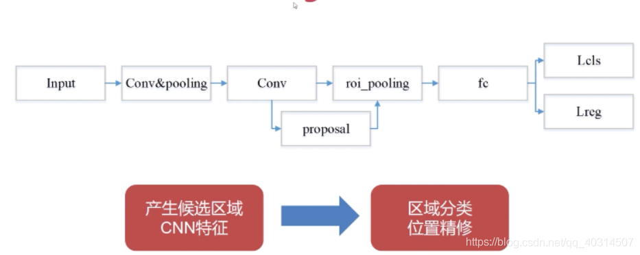 目标检测算法基础介绍_人工智能_12