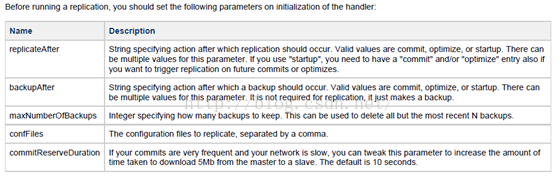 Solr之——Solr4.4主从模式配置_Solr_03