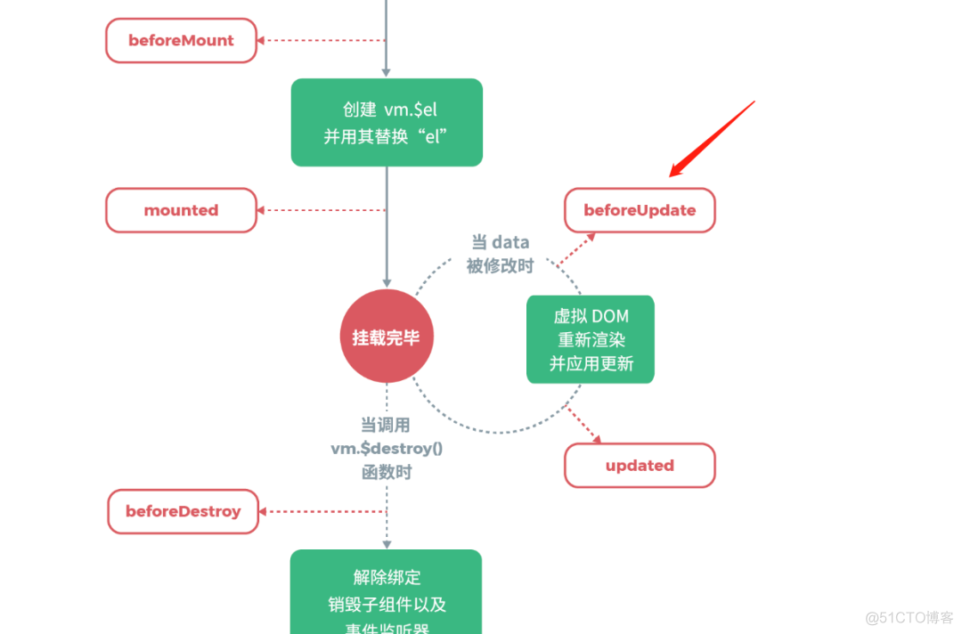 20. Vue 生命周期函数_Vue开发_14