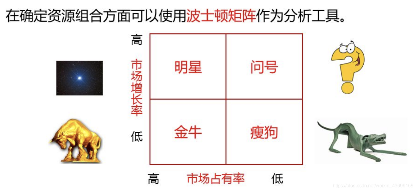 网络经济与企业管理【二】之企业战略管理_网络经济_30