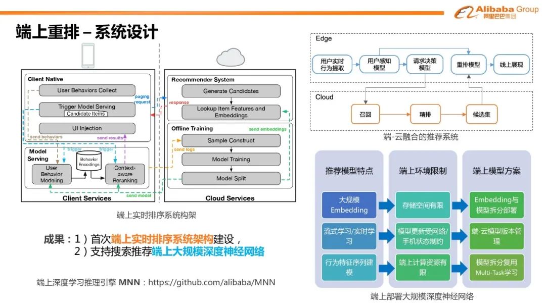 EdgeRec：边缘计算在推荐系统中的应用_边缘计算_09