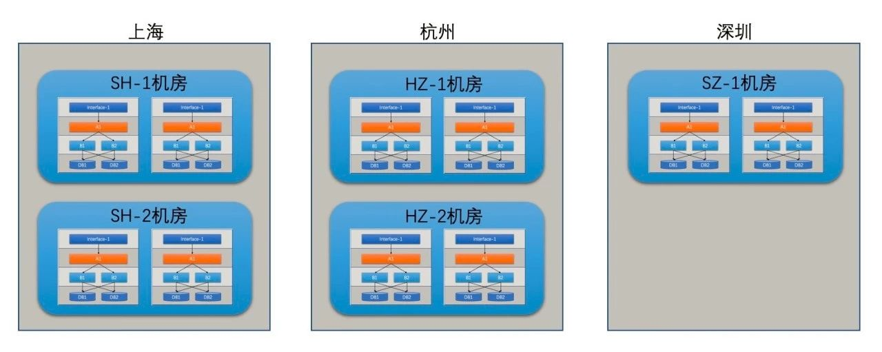 支付宝应用的架构到底有多牛？_java_06