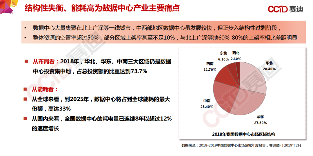 155页PPT，《中国“新基建”发展研究报告》_边缘计算_45