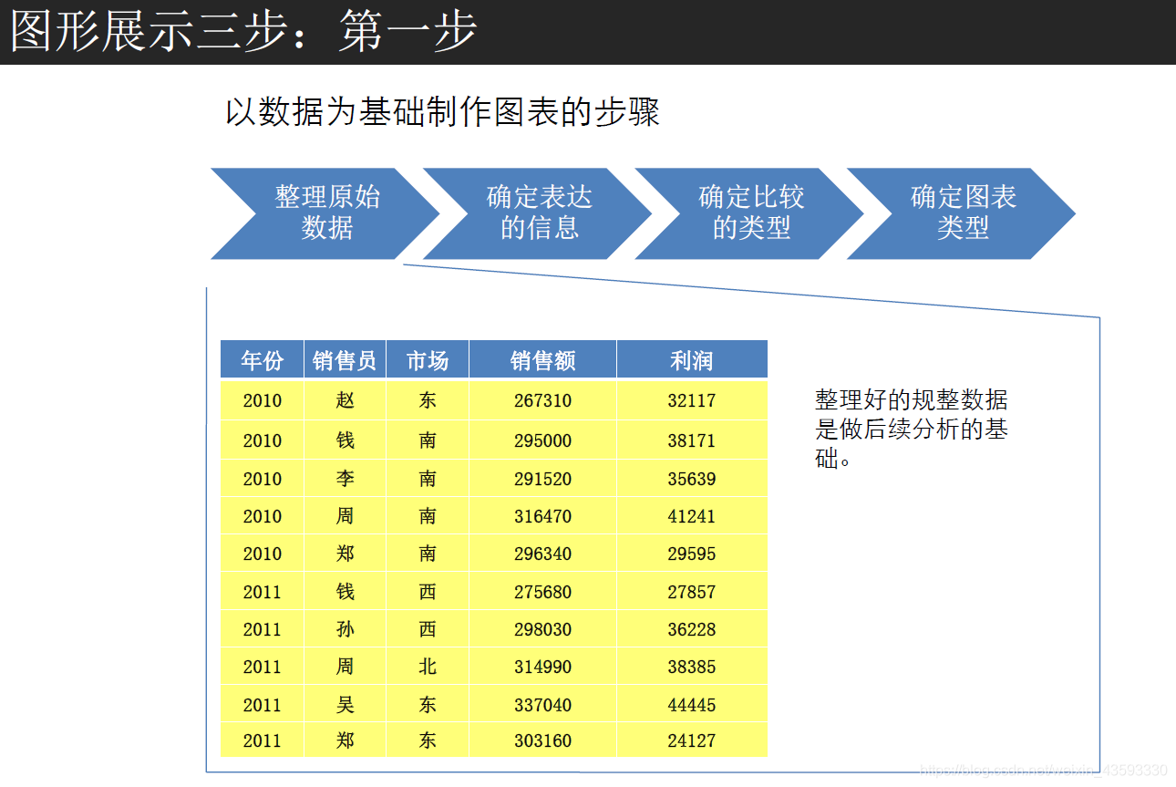 数据分析__描述性统计分析_深度学习_31