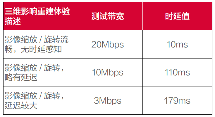 新昌人民医院5G MEC切片专网_边缘计算_03