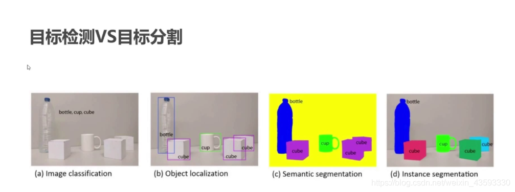 目标检测算法基础介绍_深度学习_02