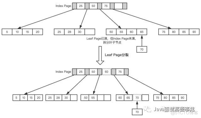 天天唠叨的MySQL优化，到底该怎么玩？_java_07