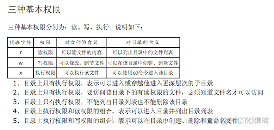 Linux文件权限和目录配置_Linux系统