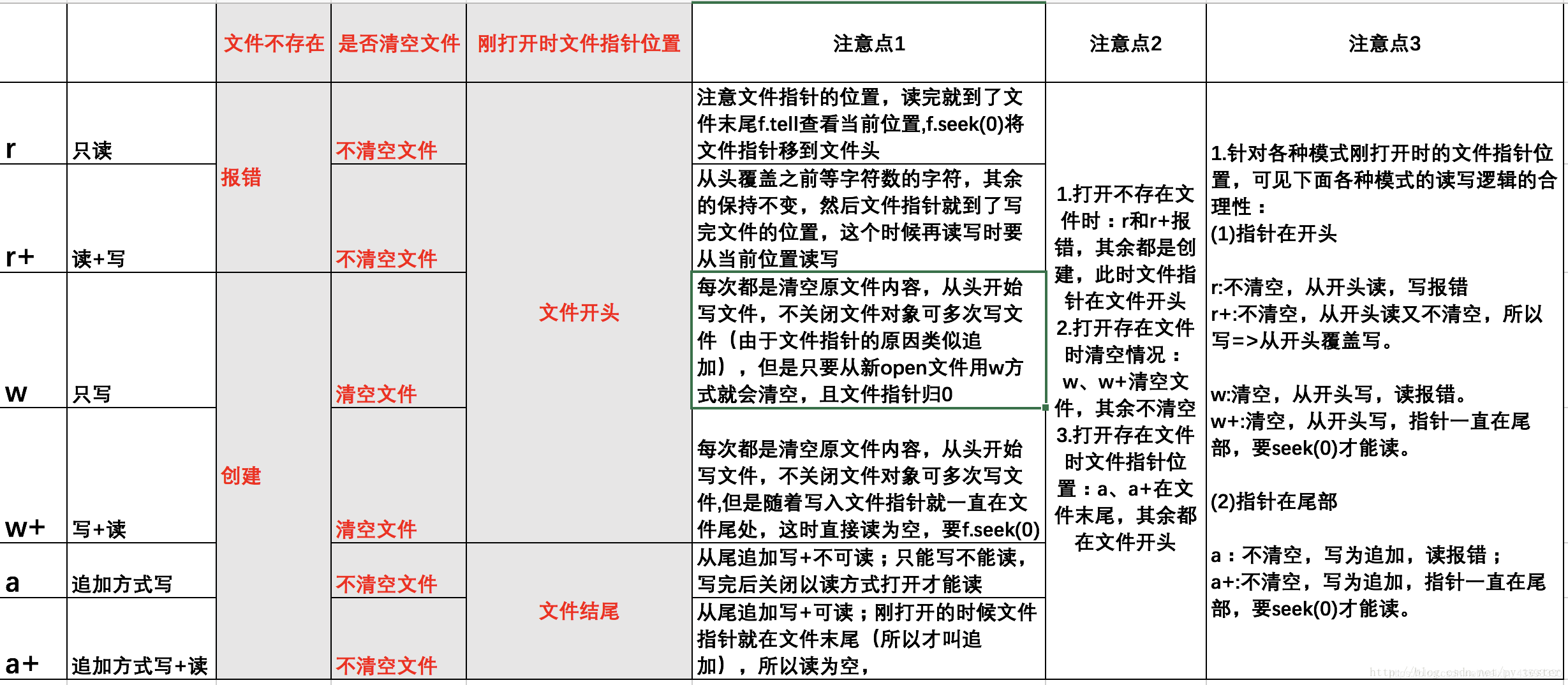 python open函数_Python开发