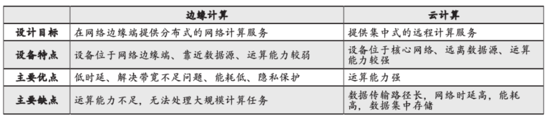 边缘计算赋能智慧城市：机遇与挑战_边缘计算