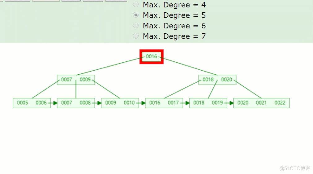 可能是将MySQL索引底层讲的最清楚的文章_MySQL_23