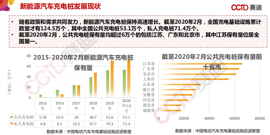 155页PPT，《中国“新基建”发展研究报告》_边缘计算_135