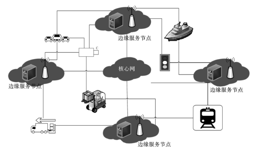 邊緣計算技術發展與對策研究