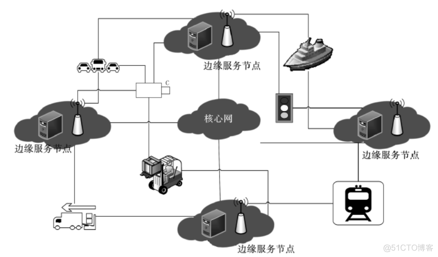 边缘计算技术发展与对策研究_边缘计算_02