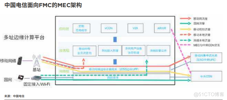 一文看懂为什么边缘计算是大势所趋 | GSMA 报告_边缘计算_10