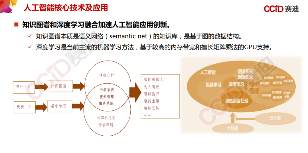 155页PPT，《中国“新基建”发展研究报告》_边缘计算_53